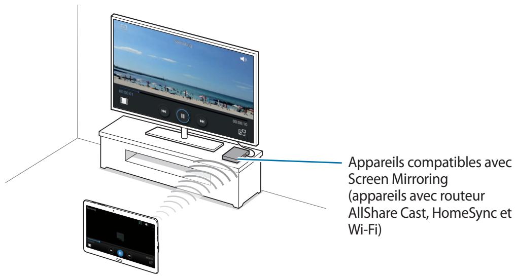 SAMSUNG GALAXY TAB S 10.5 SM-T800 - À propos de Screen Mirroring - 1