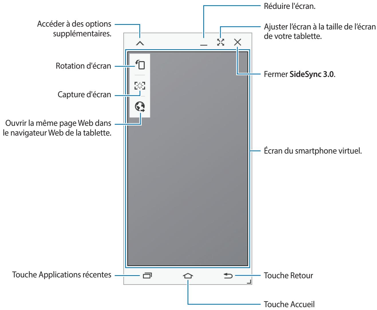 SAMSUNG GALAXY TAB A 9.7 SM-T550 - Utiliser l'écran du smartphone virtuel - 2