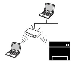 SAMSUNG XPRESS SL-C460FW - Présentation de votre type de réseau - 1