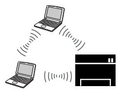 SAMSUNG XPRESS SL-C460FW - Mode Infrastructure - 1