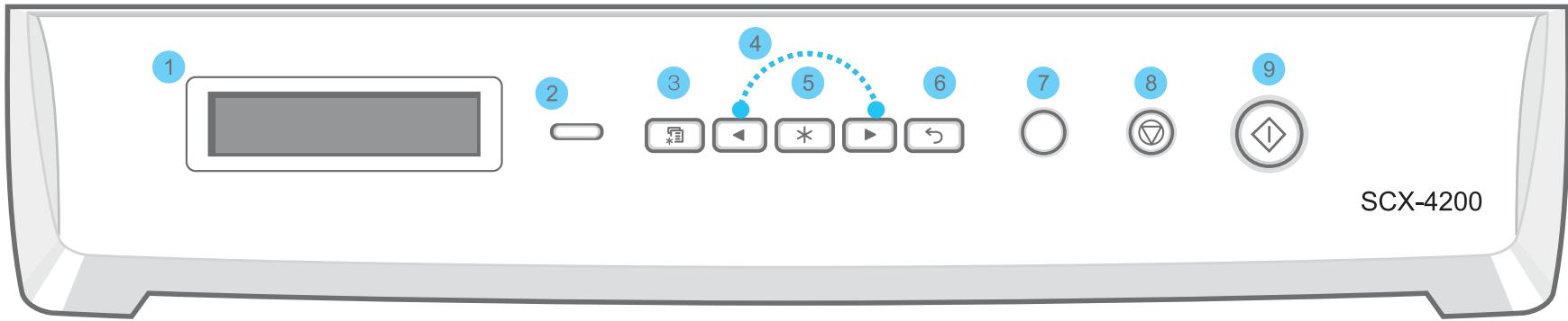 SAMSUNG SCX-4200 - Fonctions des touches du panneau de commande - 1