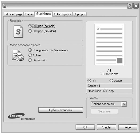 SAMSUNG SCX-4200 - Onglet Graphiques - 1