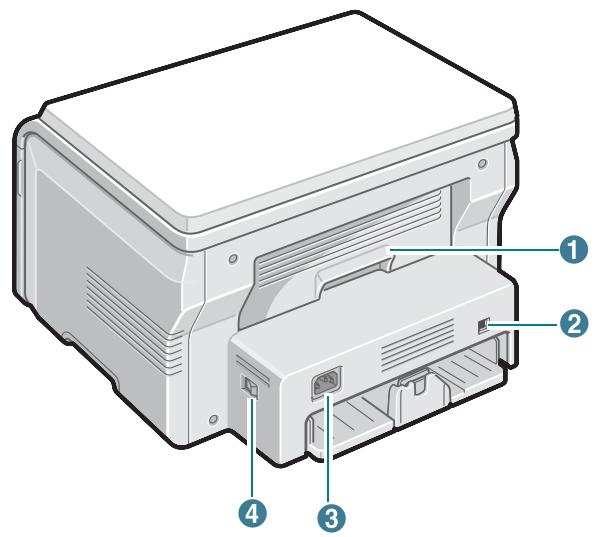 SAMSUNG SCX-4200 - Description de l'emplacement des composants - 2