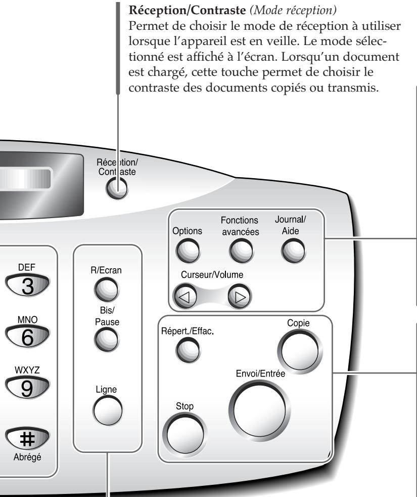 SAMSUNG SF-515 - Utilisation du panneau de commande - 2