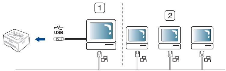 SAMSUNG SCX-4623FW - Partage local de l'appareil - 1