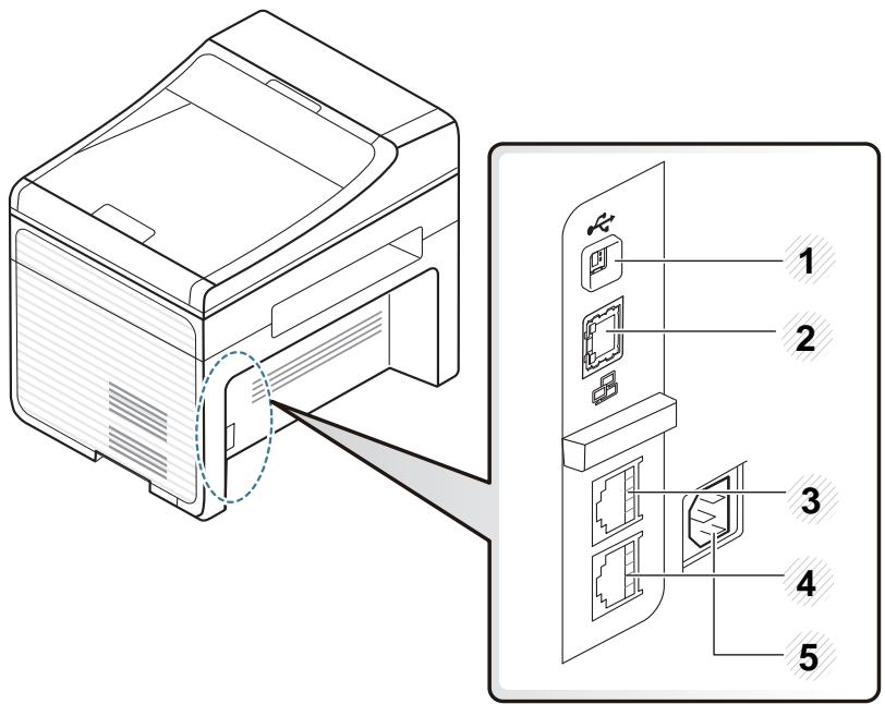 SAMSUNG SCX-3400 - Vue arrière - 3