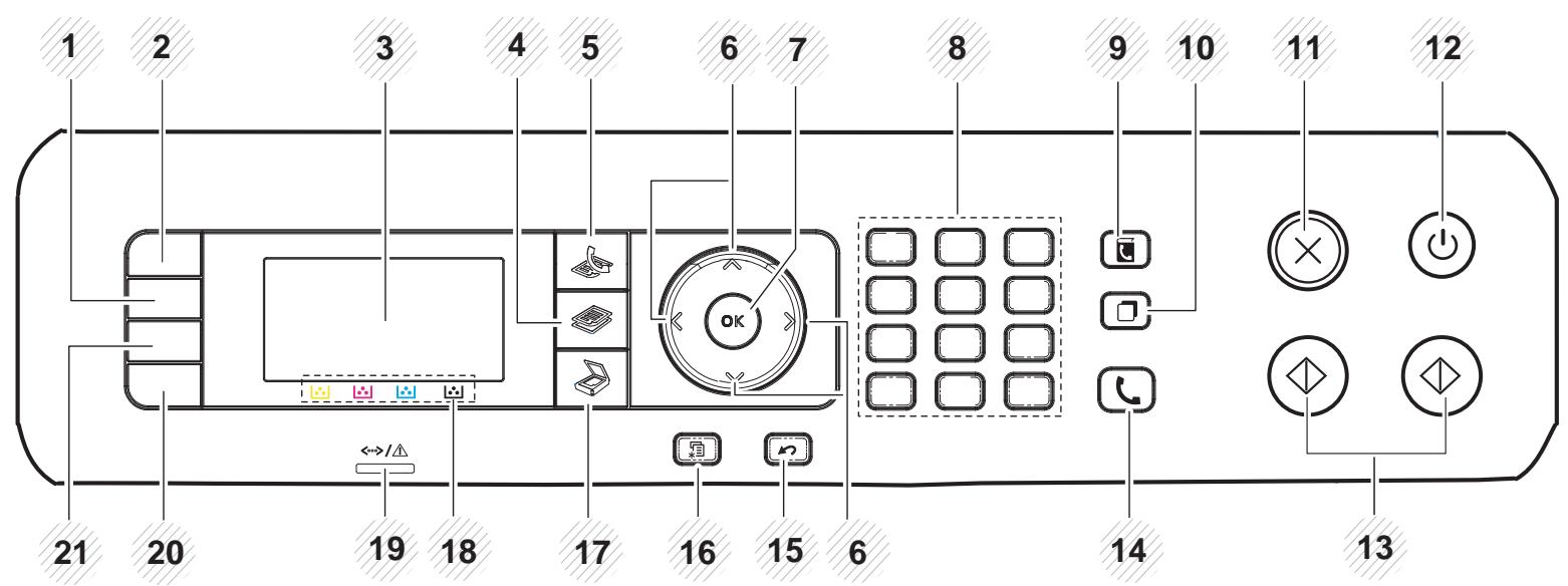 SAMSUNG CLX-4195N - Bedienfeld – Übersicht - 2