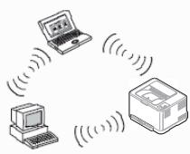 SAMSUNG CLX-4195N - Infrastruktur-Modus - 1