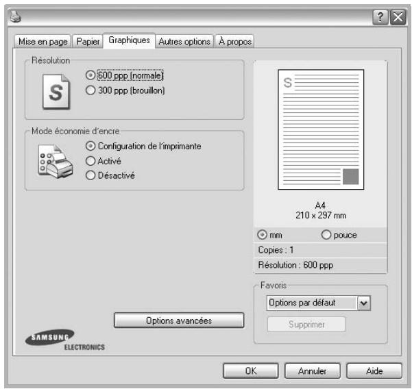 Mise en page Papier Graphiques Autres options À propos Résolution 600 ppp (normale) 300 ppp (brouillon) Mode économie d'encre Configuration de l'imprimante Activé Désactivé A4 210 x 297 mm mm pouce Copies : 1 Résolution : 600 ppp Favoris Options par défaut Supprimer Options avancées SAMSUNG ELECTRONICS OK Annuler Aide