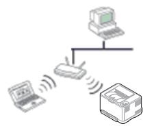 SAMSUNG CLP-325 - Choisir votre connexion réseau - 1