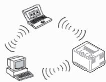 SAMSUNG CLP-325 - Mode Infrastructure - 1