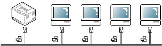 SAMSUNG CLP-325 - Utilisation d'un réseau câblé - 1