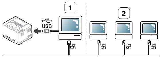 SAMSUNG CLP-325 - Partage local de l'appareil - 1