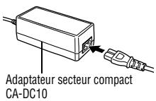 CANON DIGITAL IXUS 40 - Utilisation d'un kit adaptateur secteur (vendu séparément) - 2