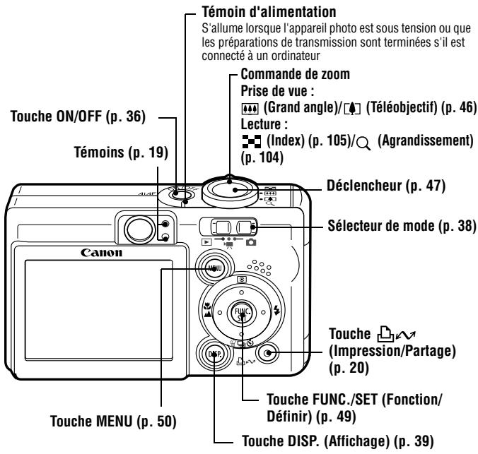 CANON DIGITAL IXUS 40 - Panneau de commandes - 1
