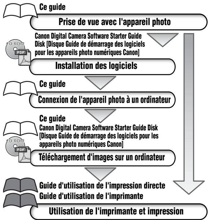CANON DIGITAL IXUS 40 - Guide d'utilisation de l'ordinateur photo - 1