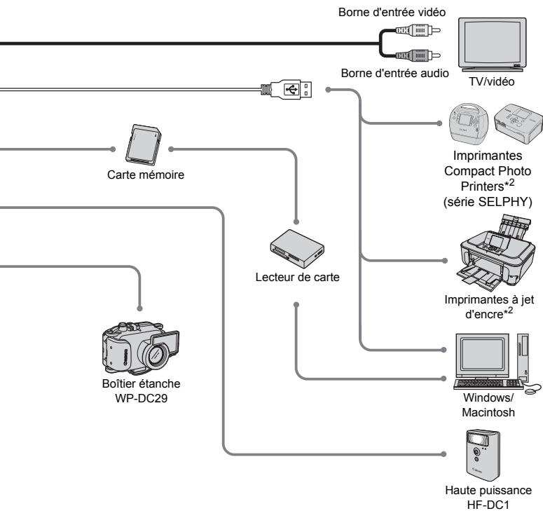 CANON IXUS 95 IS - Accessoires - 2