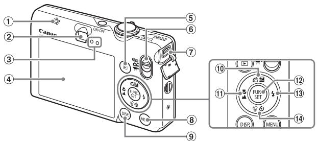 CANON IXUS 95 IS - Sélecteur de mode - 2