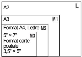 CANON IXUS 95 IS - Valeurs approximatives pour le format de papier - 1