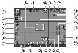 CANON IXUS 95 IS - Prise de vue (affichage d'informations) - 1