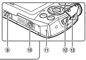 CANON POWERSHOT A3200 IS - Guide des composants - 1