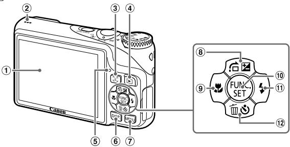 CANON POWERSHOT A3200 IS - A2200 - 1