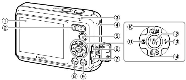 CANON POWERSHOT A800 - Mode Scène spéciale - 1