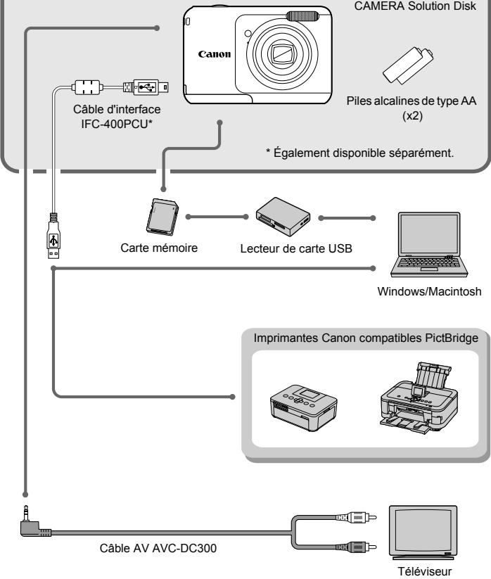 CANON POWERSHOT A800 - Fournis avec l'appareil photo - 3