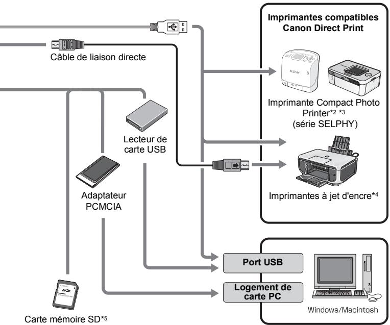 CANON DIGITAL IXUS 80 IS - Carte du système - 2