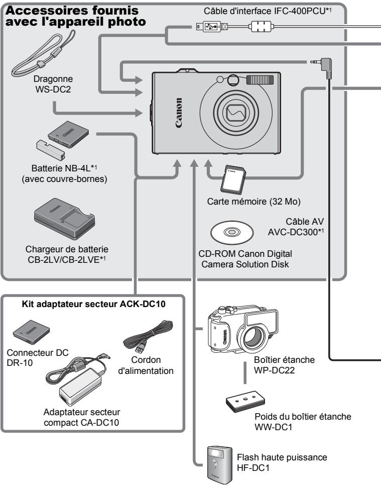 CANON DIGITAL IXUS 80 IS - Carte du système - 1