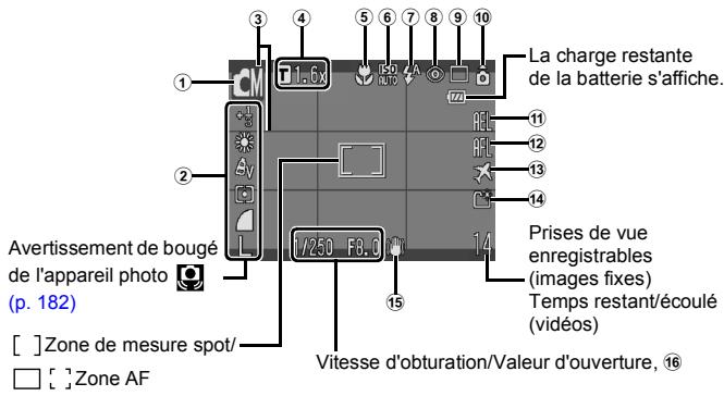 CANON DIGITAL IXUS 80 IS - Mode de prise de vue - 1