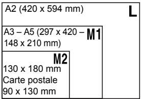 A2 (420 x 594 mm) A3 - A5 (297 x 420 - M1 148 x 210 mm) M2 130 x 180 mm Carte postale 90 x 130 mm L