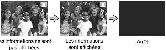 Les informations ne sont pas affichées Les informations sont affichées Arrêt