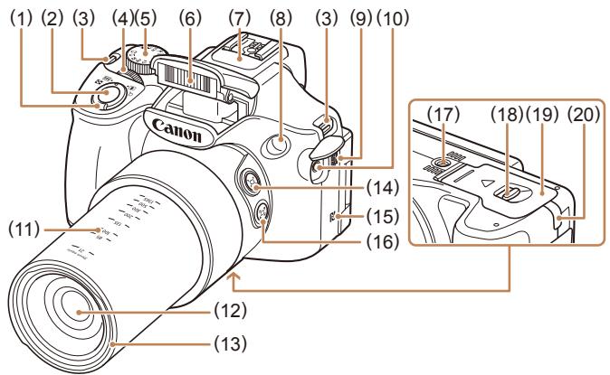 CANON POWERSHOT SX60 HS - Nomenclature des pieces et conventions utilisées dans ce guide - 1