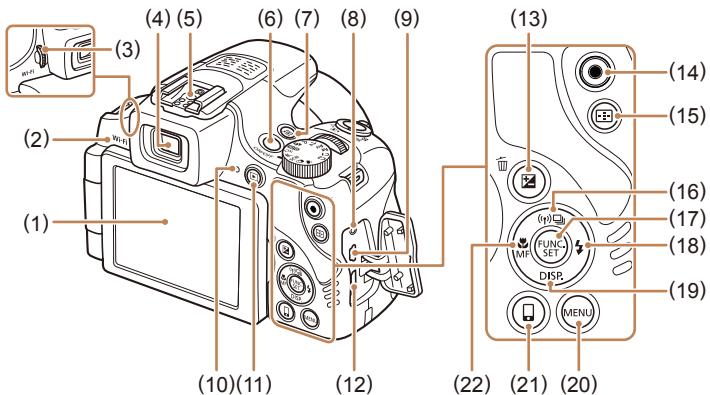 CANON POWERSHOT SX60 HS - Index - 2
