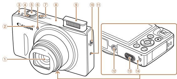Canon 1 2 3 4 5 6 7 8 9 10 11 12 13 14
