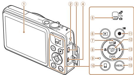 CANON POWERSHOT SX600 HS - Nomenclature des pièces et conventions utilisées dans ce guide - 3