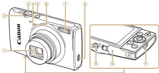 CANON IXUS 165 - Nomenclature des pieces et conventions utilisées dans ce guide - 1