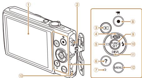 CANON IXUS 165 - Nomenclature des pieces et conventions utilisées dans ce guide - 2