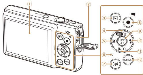 CANON IXUS 180 - Nomenclature des pièces et conventions utilisées dans ce guide - 2