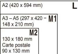 CANON IXUS 180 - Indications pour choisir le réglage des pixels d'enregistrement selon le format de papier - 1
