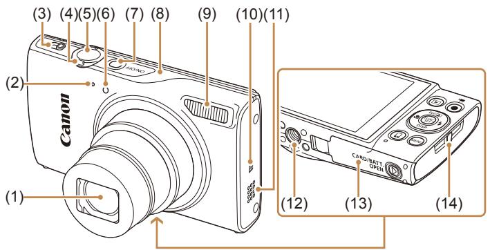 CANON IXUS 275 - Nomenclature des pieces - 1