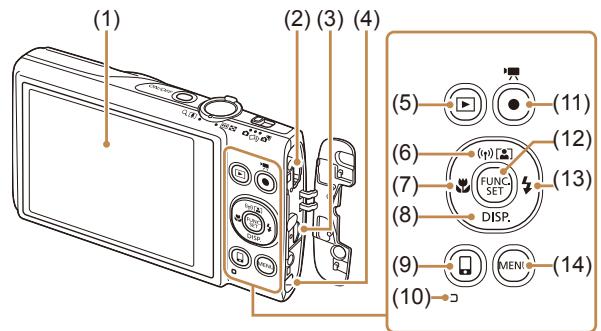 CANON IXUS 275 - Nomenclature des pieces - 2