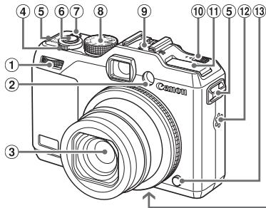 CANON POWERSHOT G5X - Nomenclature des pieces et conventions utilisées dans ce guide - 1