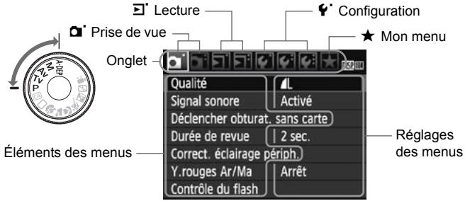 CANON EOS REBEL T1I - Écran de menu - 5