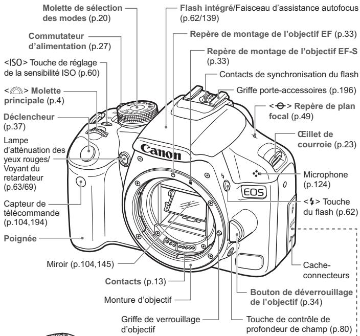 CANON EOS REBEL T1I - Nomenclature - 1
