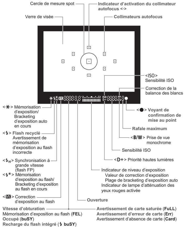 CANON EOS REBEL T1I - Nomenclature - 7