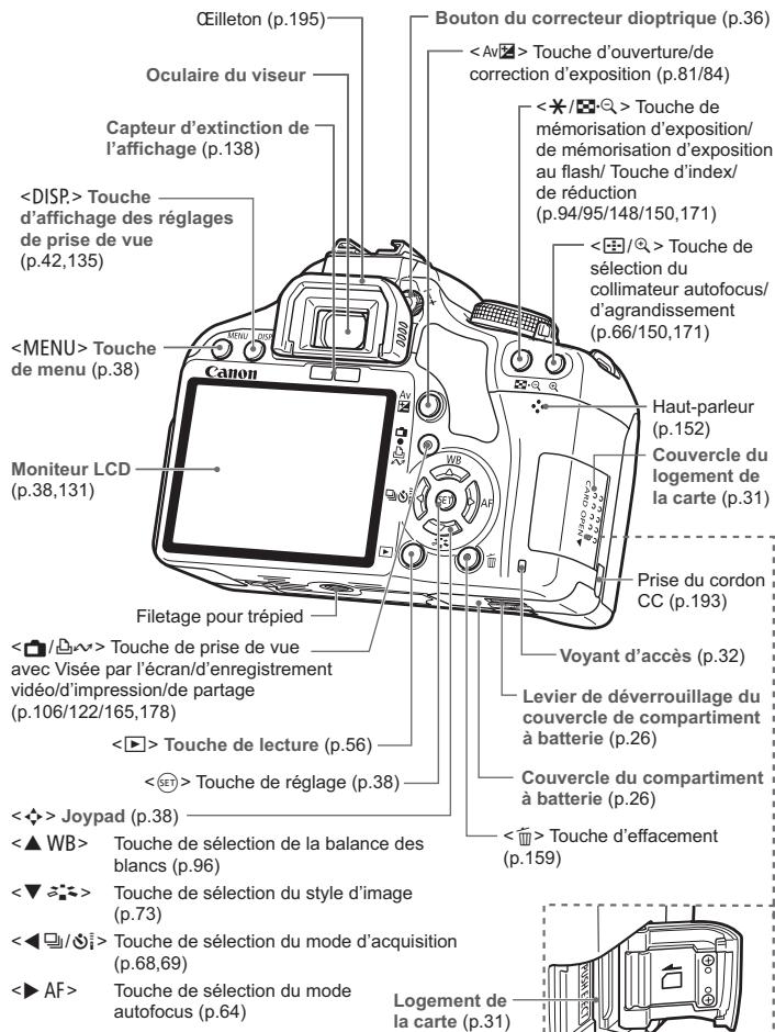 CANON EOS REBEL T1I - Nomenclature - 4