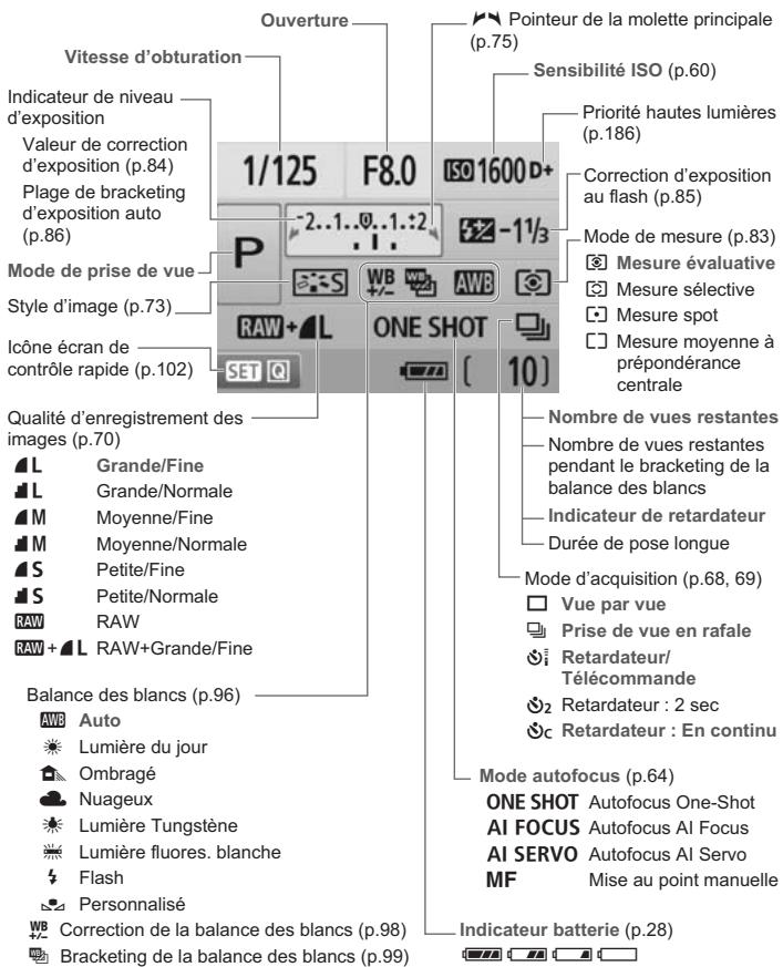 CANON EOS REBEL T1I - Nomenclature - 6