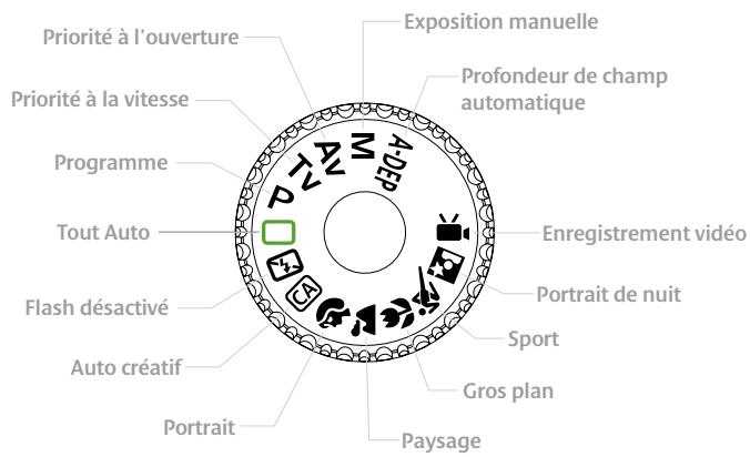 CANON EOS 1100D - Simplicité d'utilisation - 1